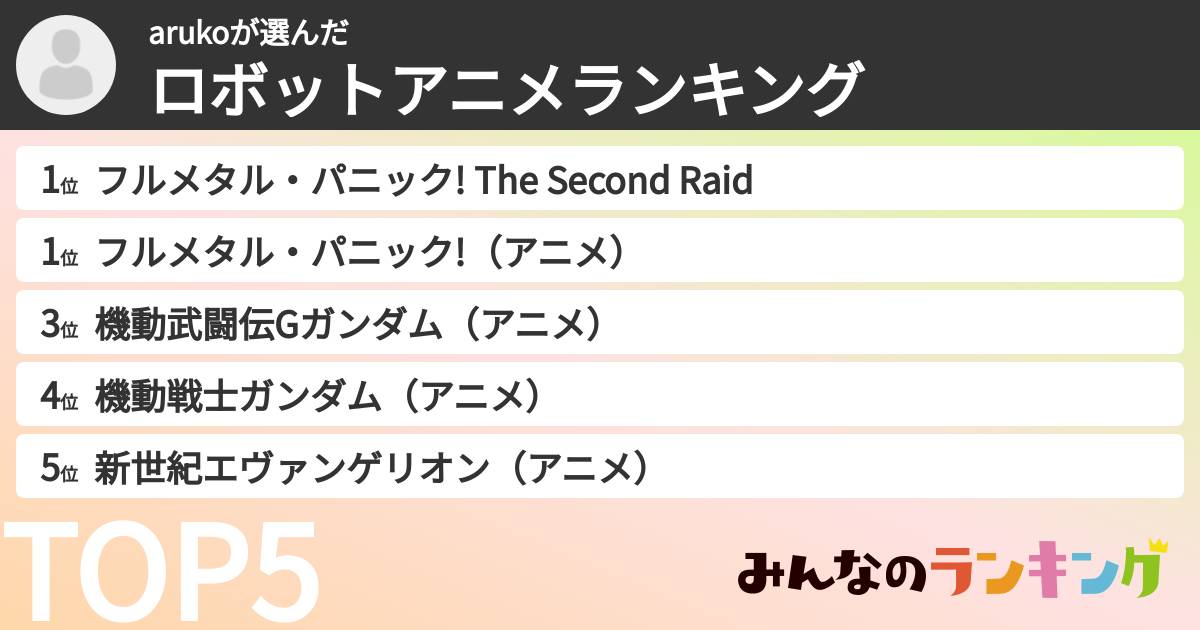 arukoさんの「ロボットアニメランキング」