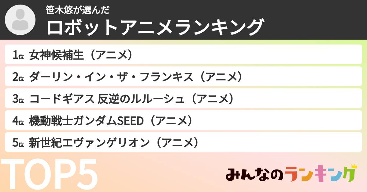 笹木悠さんの「ロボットアニメランキング」