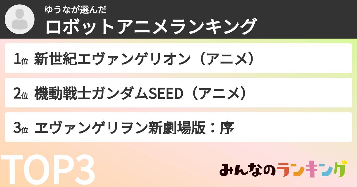 ゆうなさんの「ロボットアニメランキング」