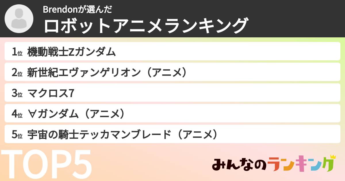 Brendonさんの「ロボットアニメランキング」