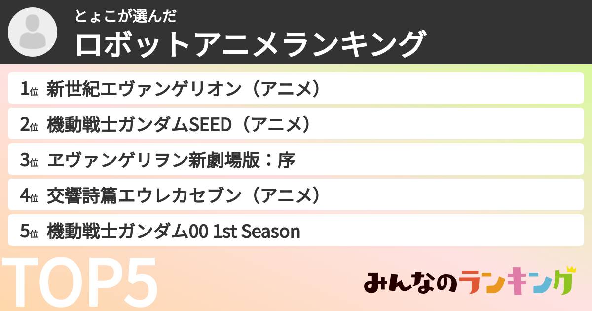 とょこさんの「ロボットアニメランキング」