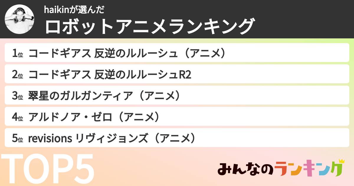 haikinさんの「ロボットアニメランキング」