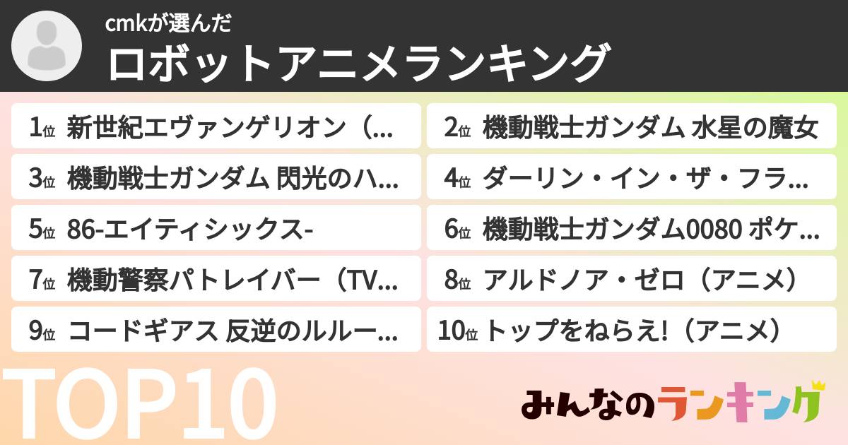 cmkさんの「ロボットアニメランキング」