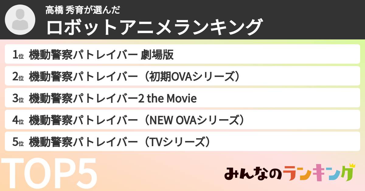 高橋 秀育さんの「ロボットアニメランキング」