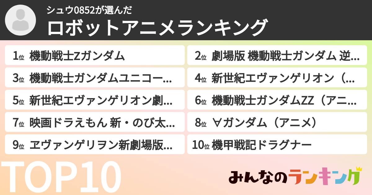 シュウ0852さんの「ロボットアニメランキング」