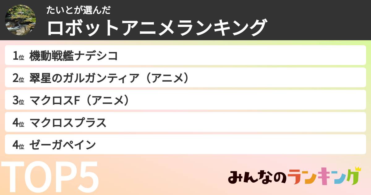たいとさんの「ロボットアニメランキング」