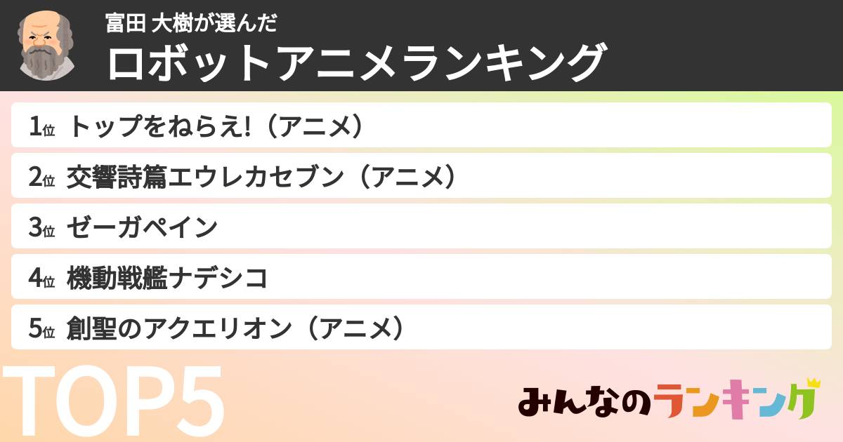 富田 大樹さんの「ロボットアニメランキング」