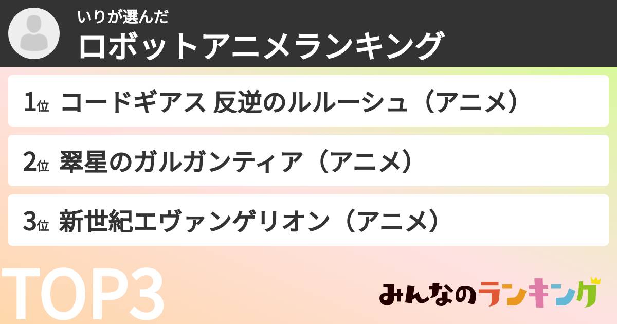 いりさんの「ロボットアニメランキング」