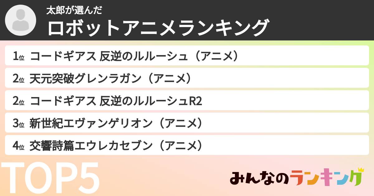 太郎さんの「ロボットアニメランキング」