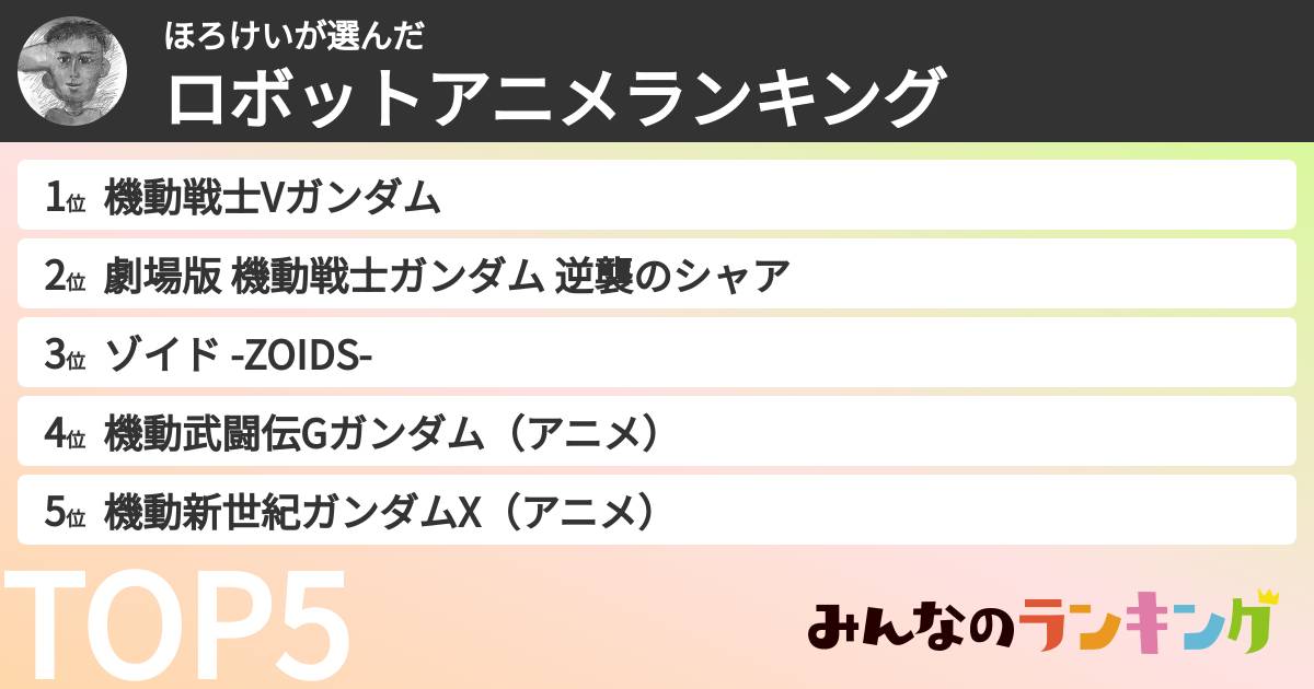 ほろけいさんの「ロボットアニメランキング」