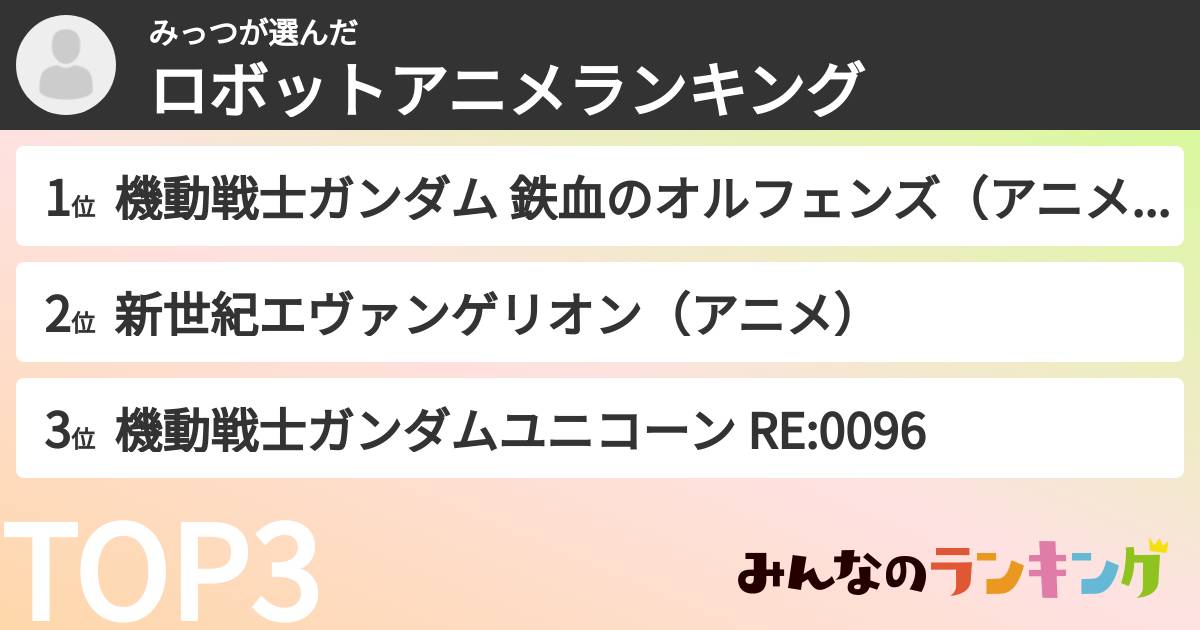 みっつさんの「ロボットアニメランキング」