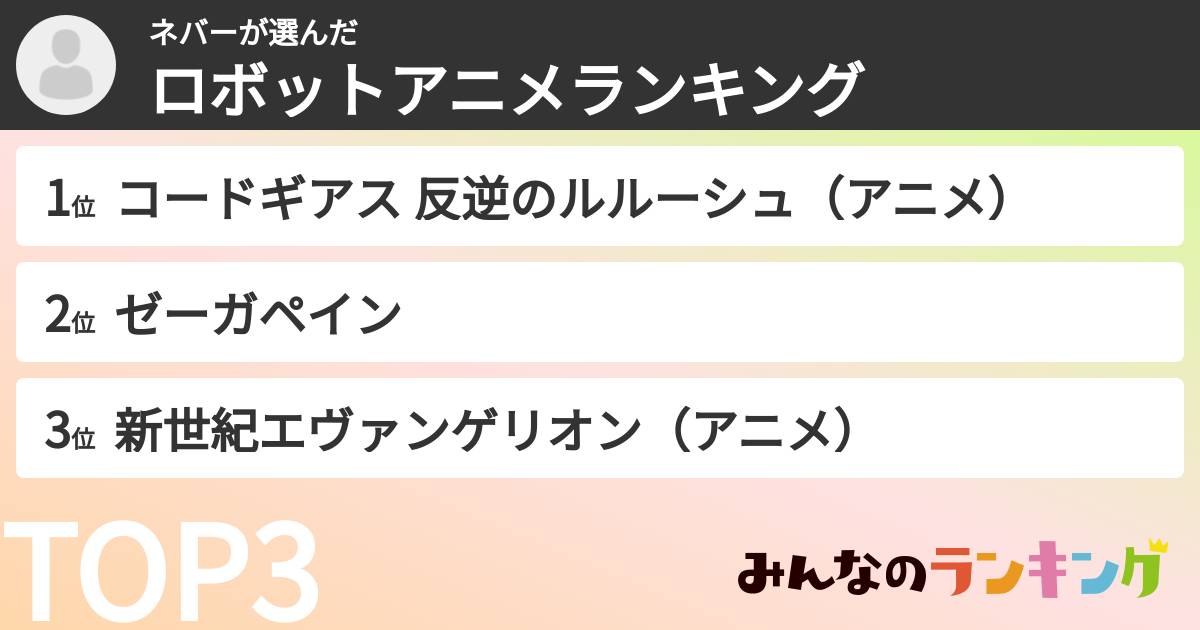 ネバーさんの「ロボットアニメランキング」