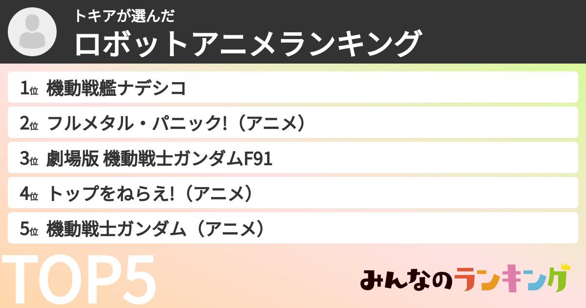 トキアさんの「ロボットアニメランキング」