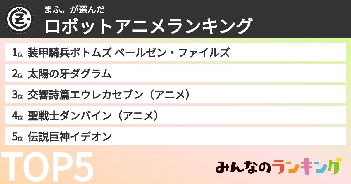 まふ。さんの「ロボットアニメランキング」