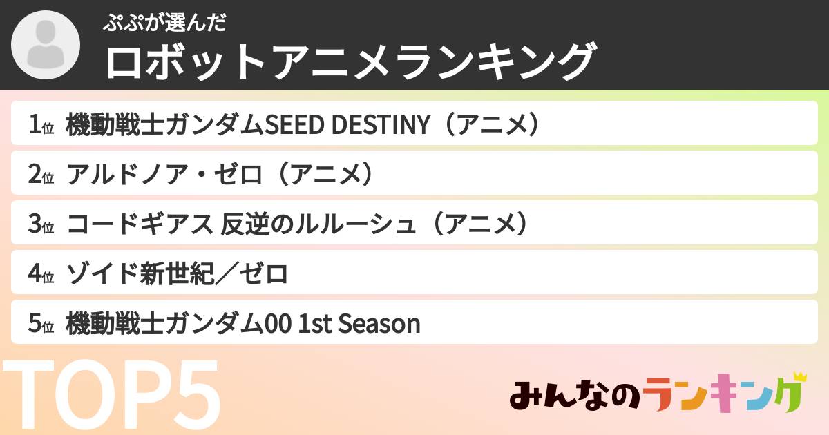 ぷぷさんの「ロボットアニメランキング」