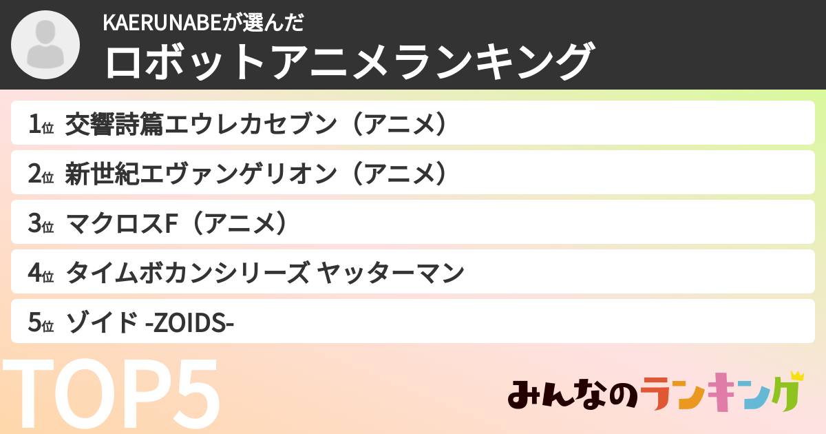 KAERUNABEさんの「ロボットアニメランキング」