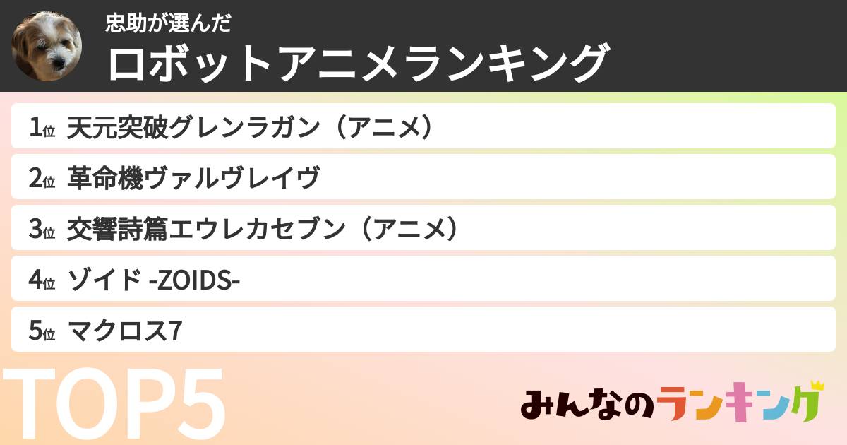 忠助さんの「ロボットアニメランキング」