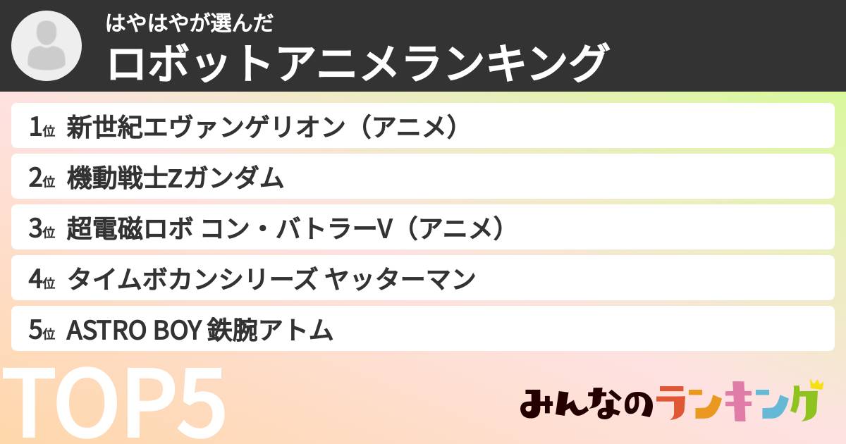 はやはやさんの「ロボットアニメランキング」