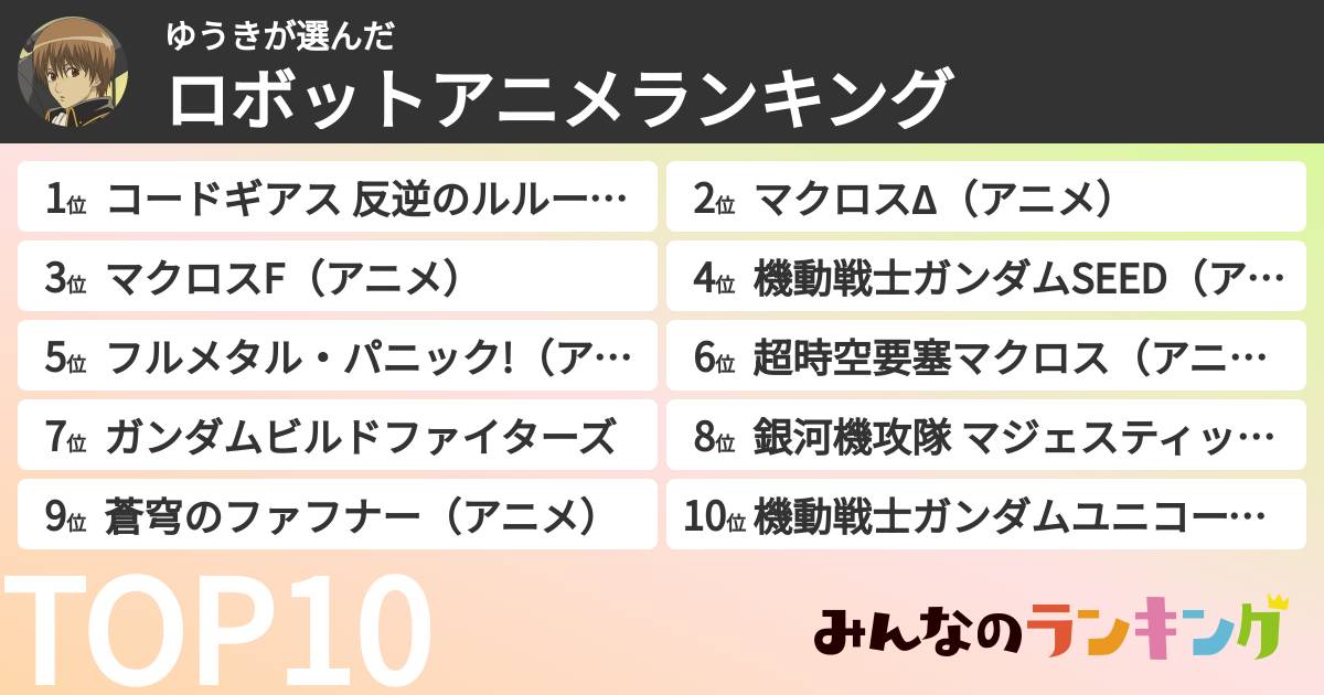 ゆうきさんの「ロボットアニメランキング」