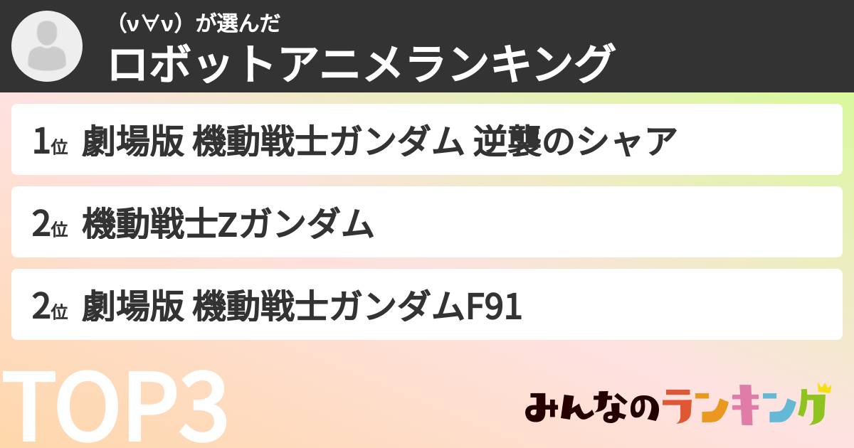 （ν∀ν）さんの「ロボットアニメランキング」