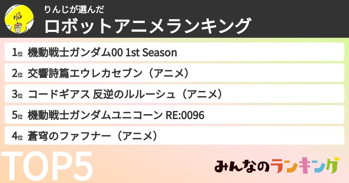 りんじさんの「ロボットアニメランキング」