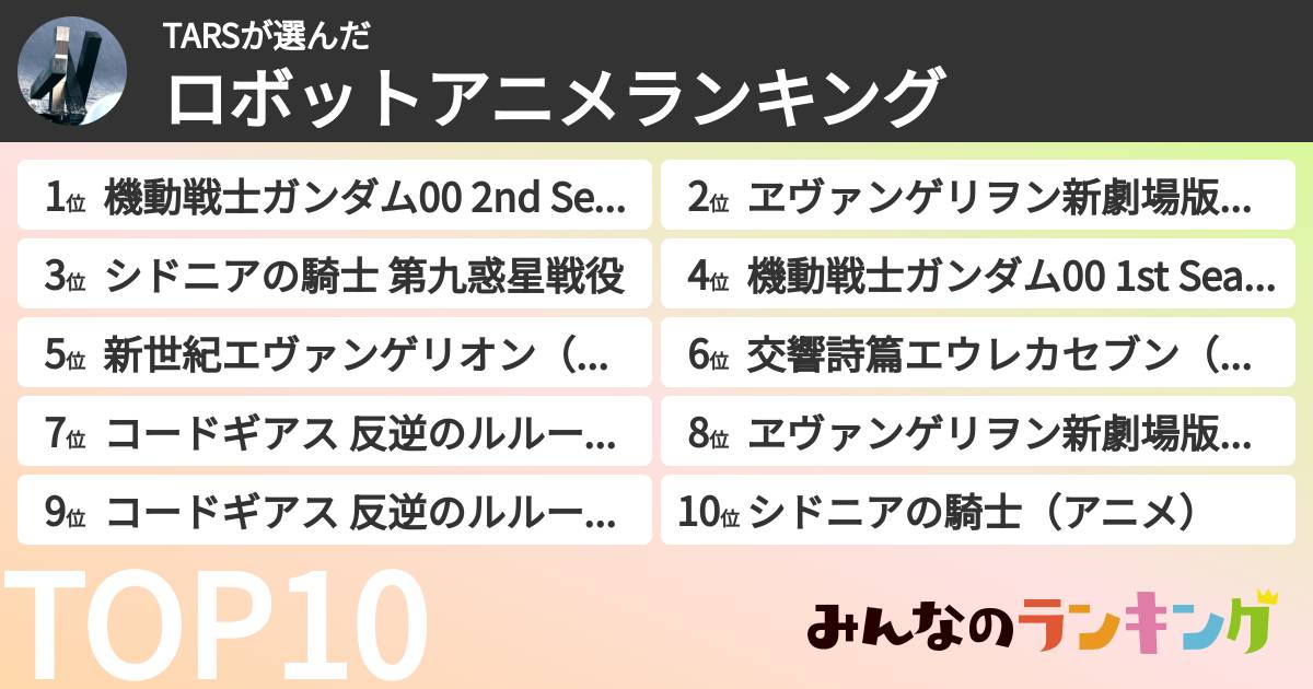 TARSさんの「ロボットアニメランキング」