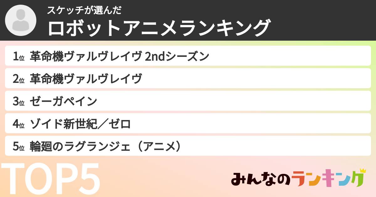 スケッチさんの「ロボットアニメランキング」
