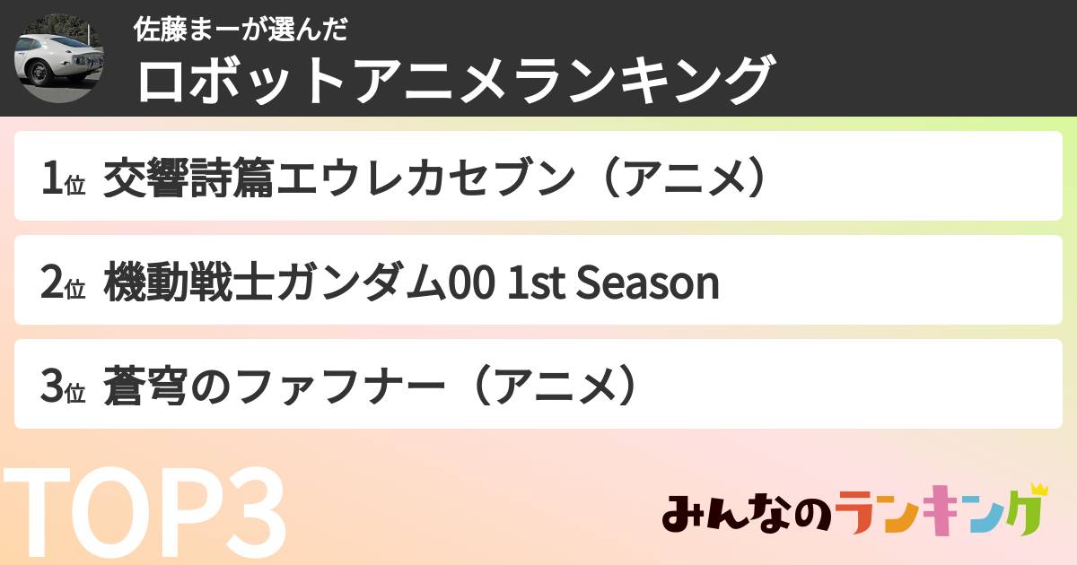佐藤まーさんの「ロボットアニメランキング」