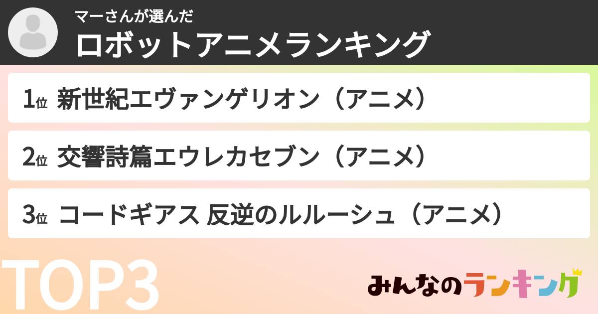 マーさんさんの「ロボットアニメランキング」