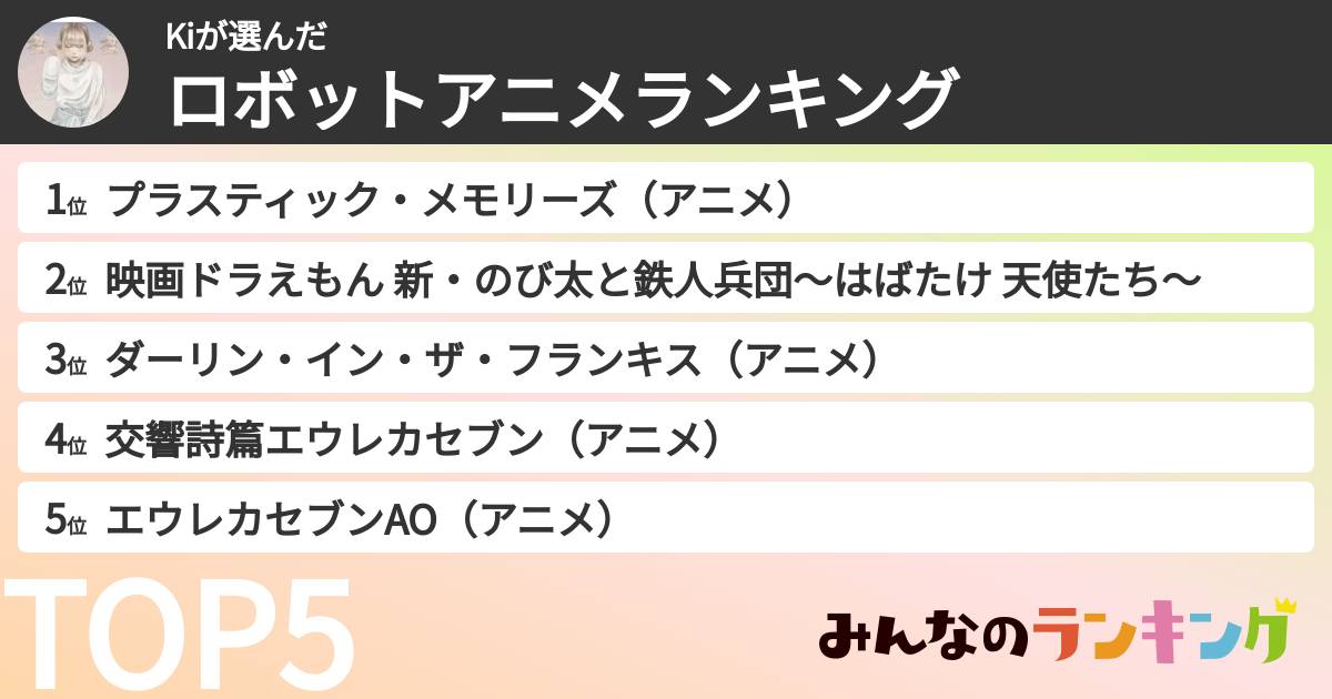 Kiさんの「ロボットアニメランキング」