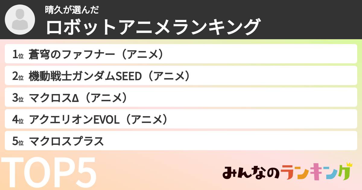 晴久さんの「ロボットアニメランキング」