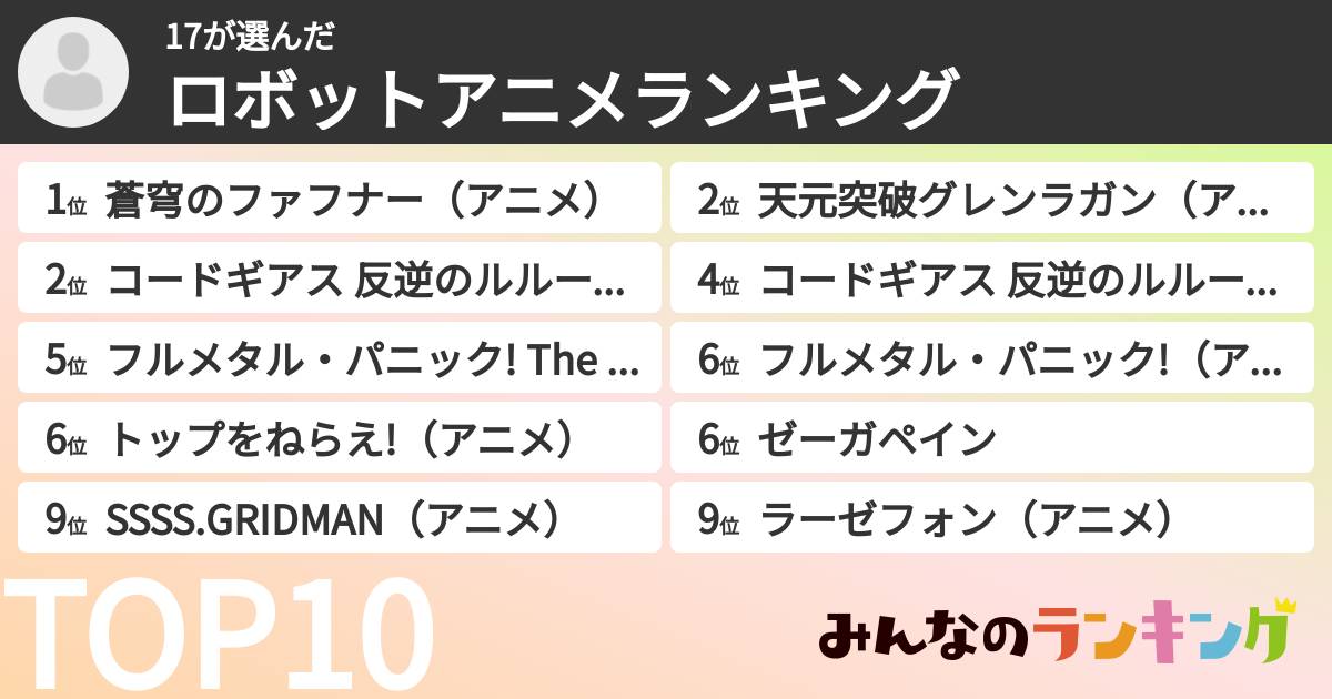 17さんの「ロボットアニメランキング」