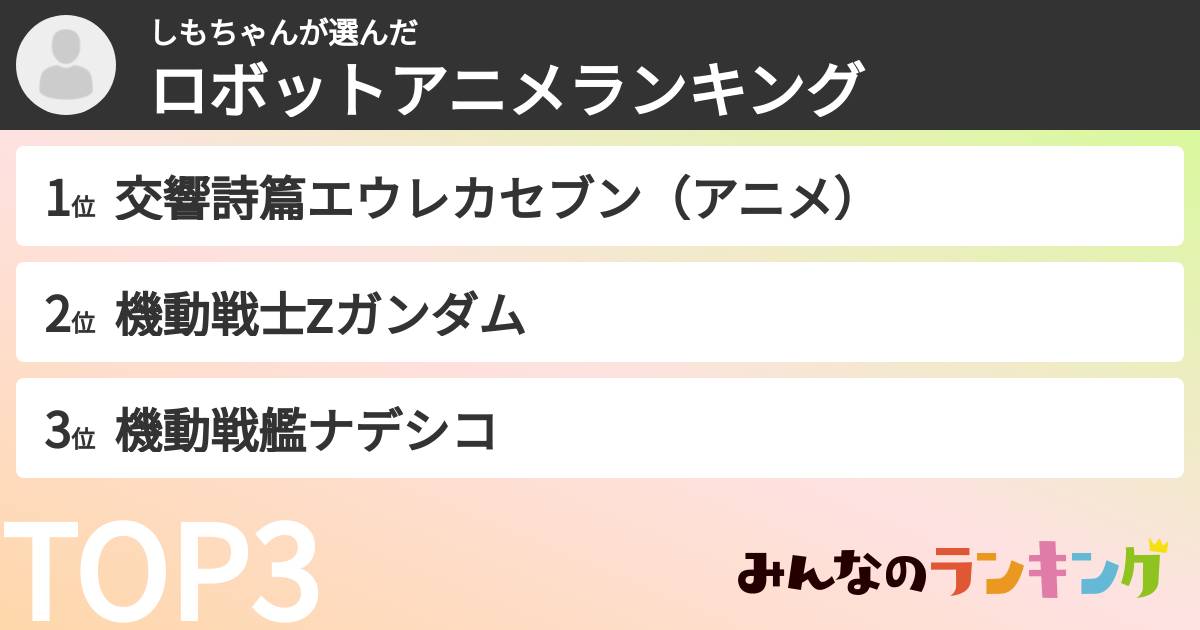 しもちゃんさんの「ロボットアニメランキング」