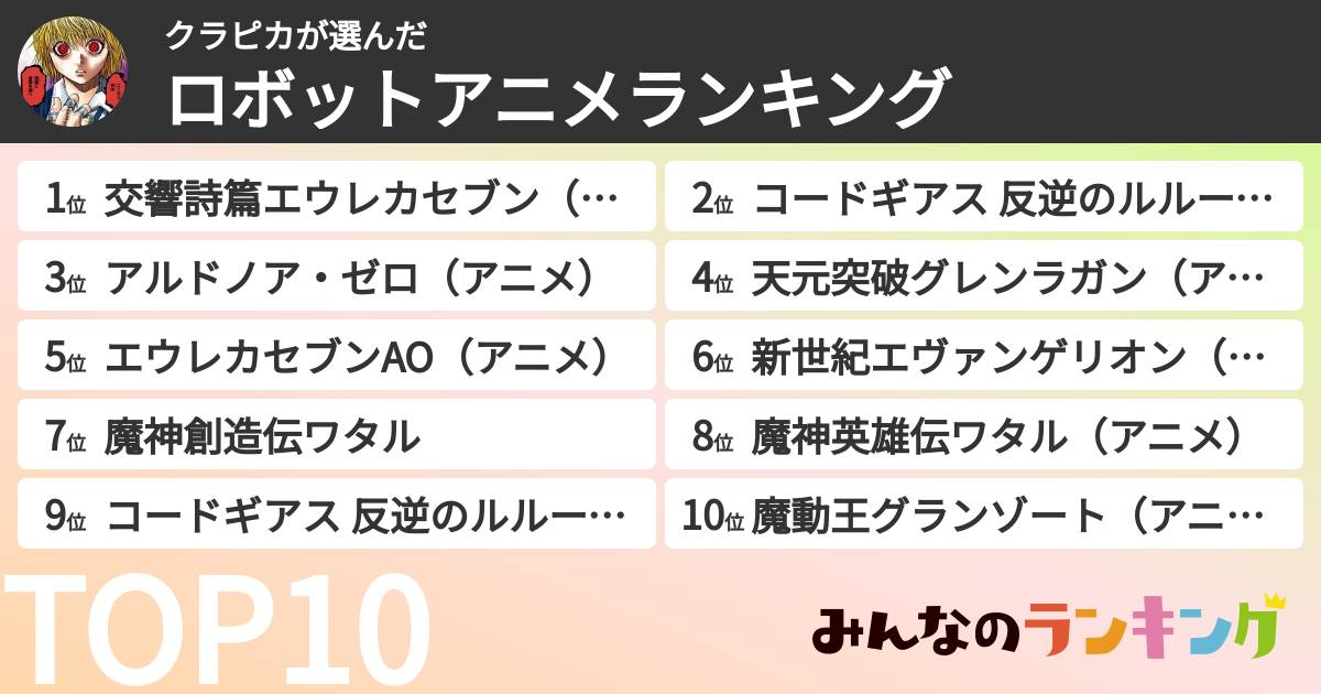 クラピカさんの「ロボットアニメランキング」