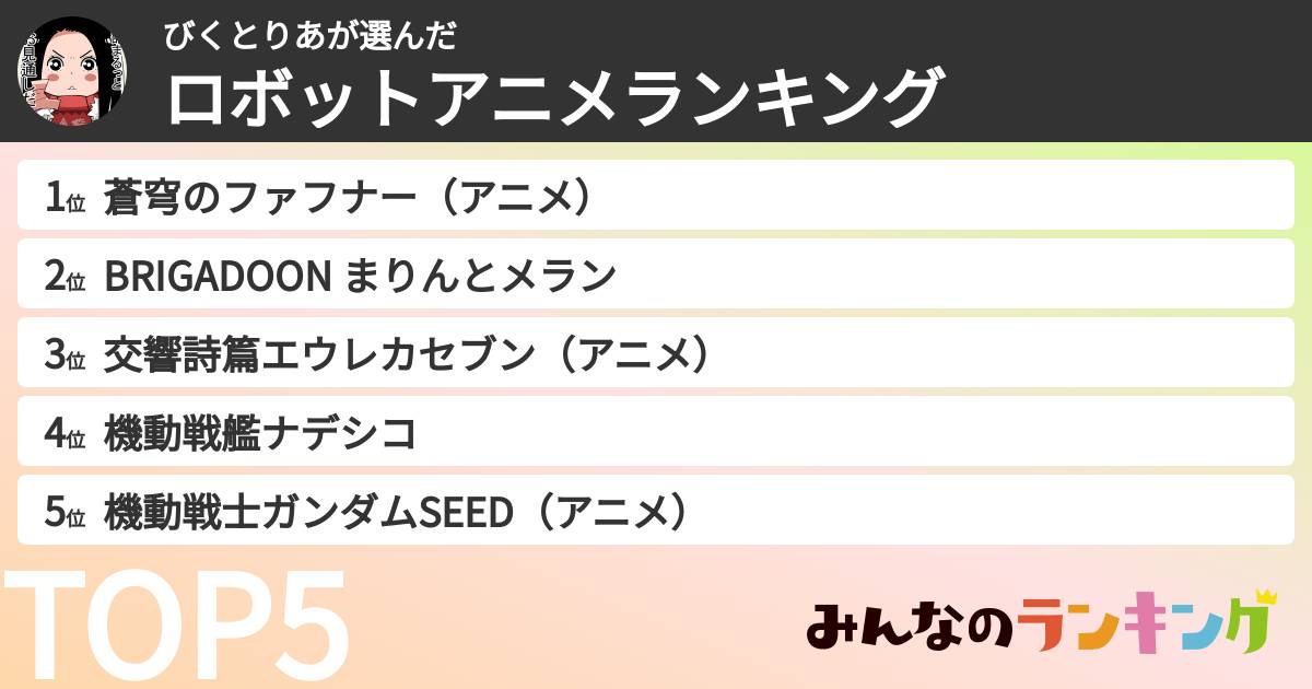びくとりあさんの「ロボットアニメランキング」