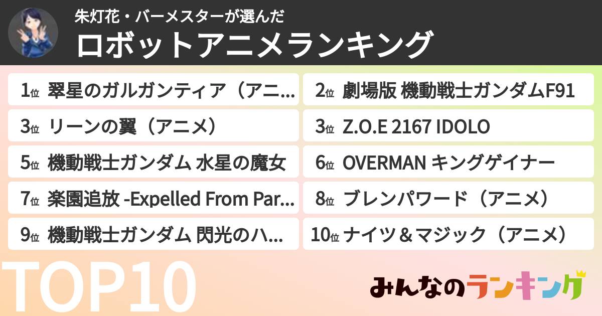 朱灯花・バーメスターさんの「ロボットアニメランキング」