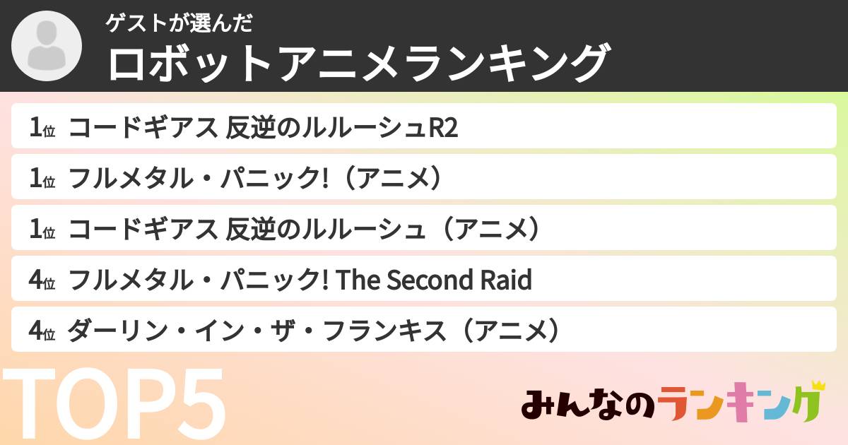 ゲストさんの「ロボットアニメランキング」