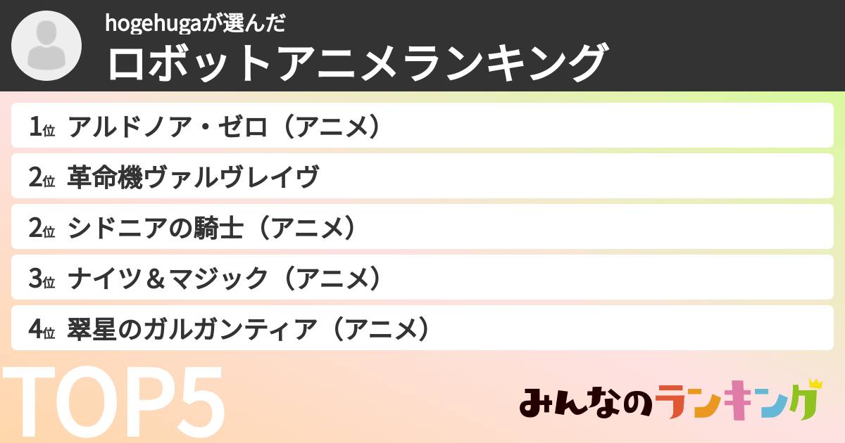 hogehugaさんの「ロボットアニメランキング」