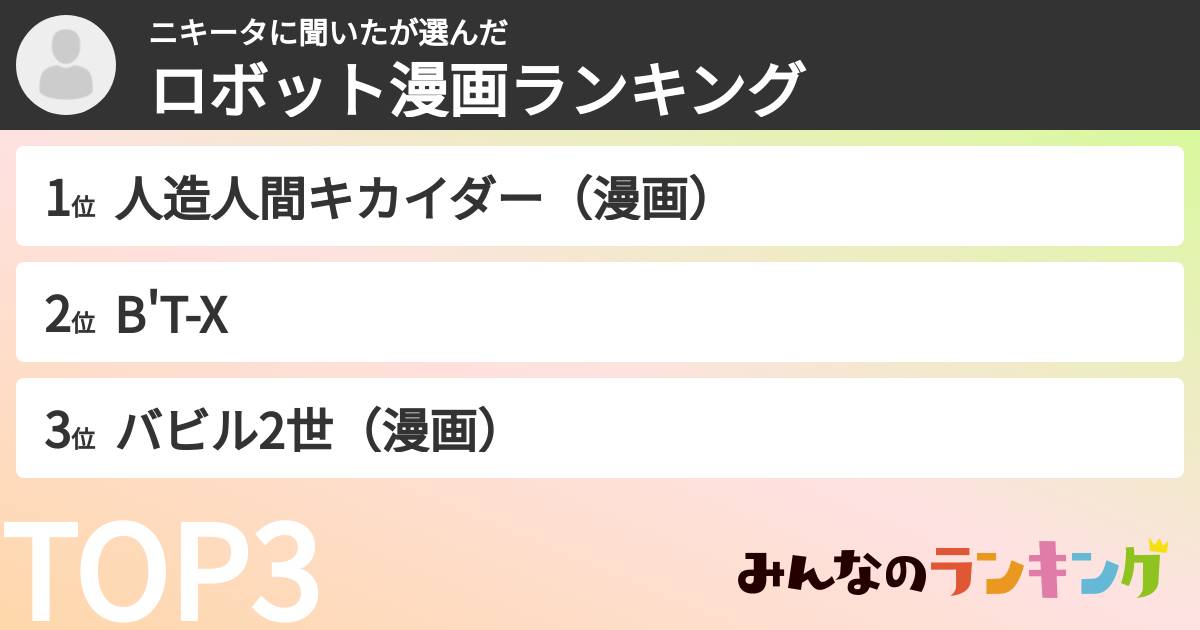 ニキータに聞いたさんの「ロボット漫画ランキング」