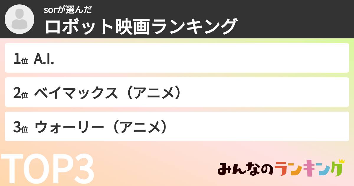 sorさんの「ロボット映画ランキング」