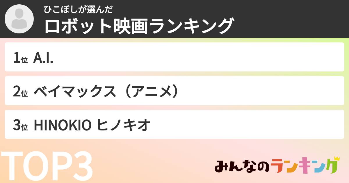 ひこぼしさんの「ロボット映画ランキング」