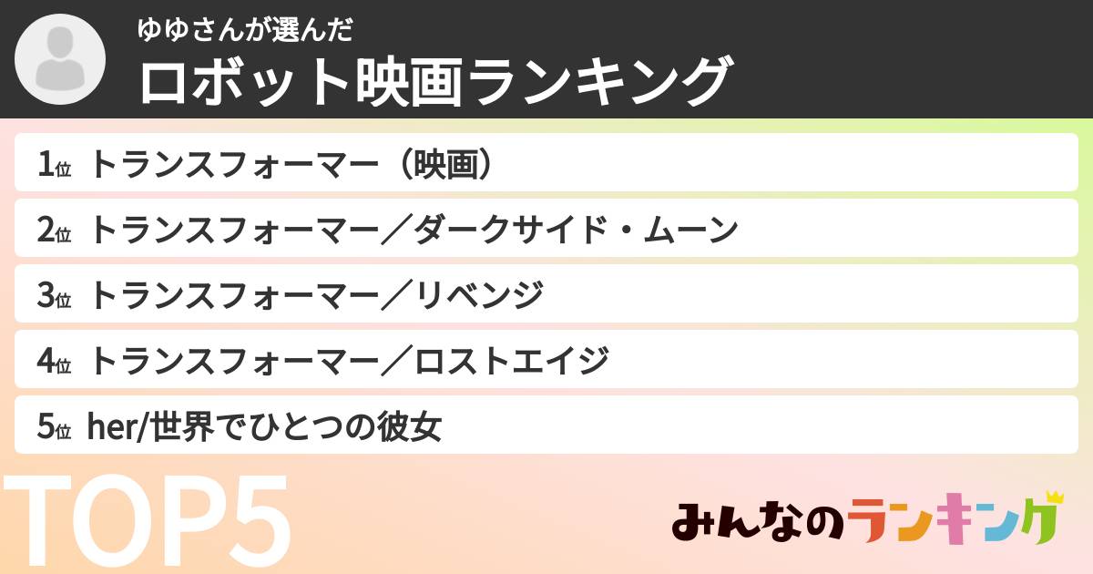 ゆゆさんさんの「ロボット映画ランキング」