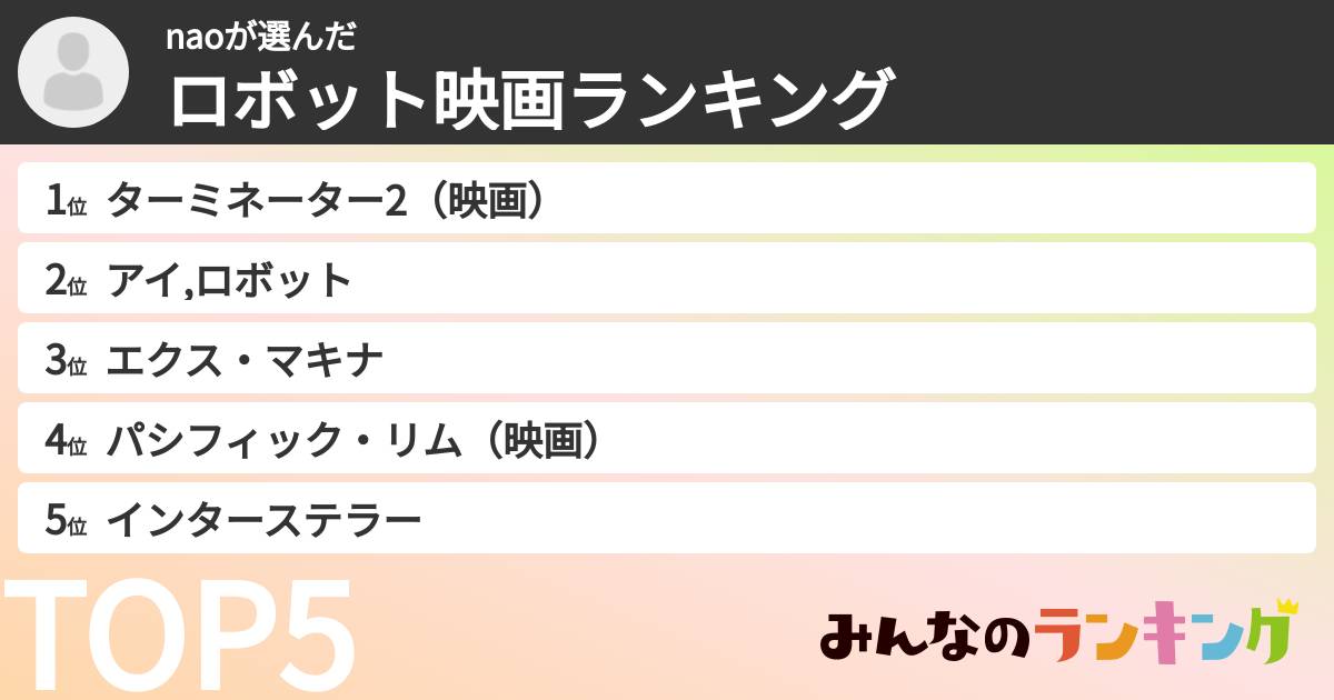 naoさんの「ロボット映画ランキング」