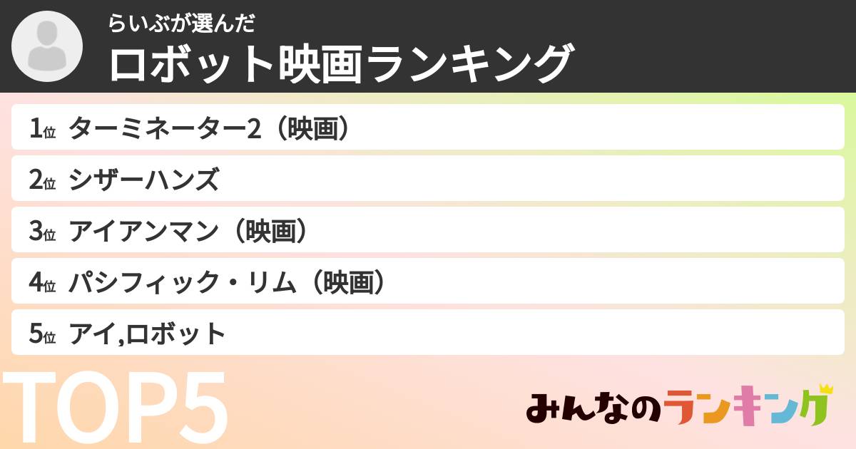 らいぶさんの「ロボット映画ランキング」