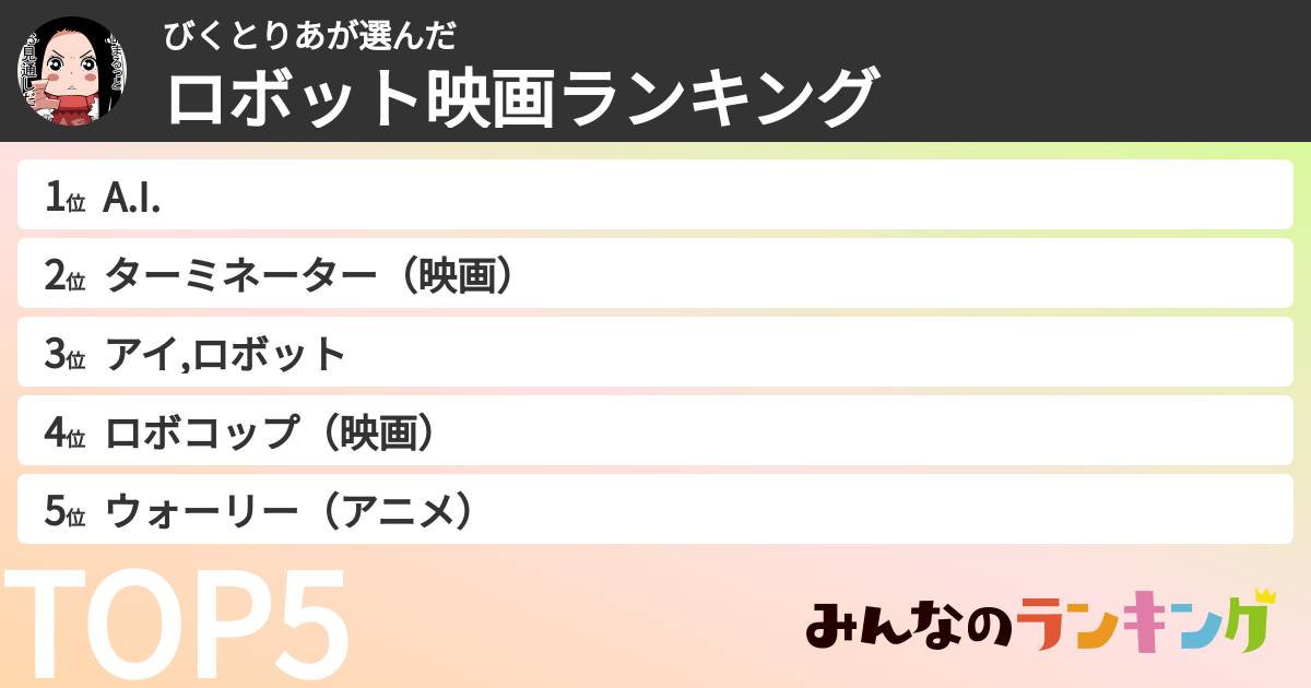 びくとりあさんの「ロボット映画ランキング」