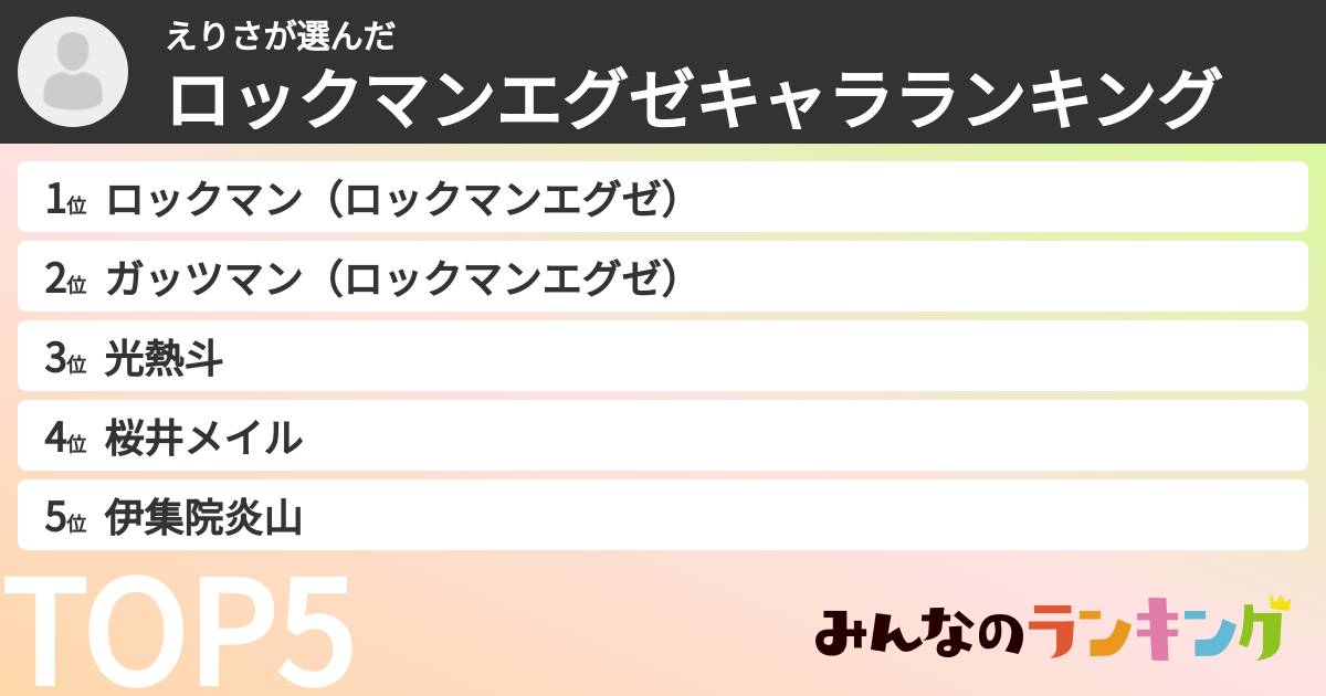 えりささんの「ロックマンエグゼキャラランキング」