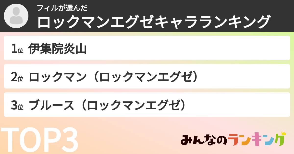 フィルさんの「ロックマンエグゼキャラランキング」