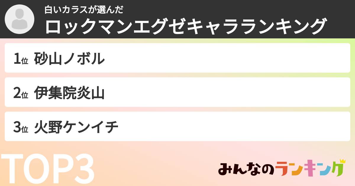 白いカラスさんの「ロックマンエグゼキャラランキング」