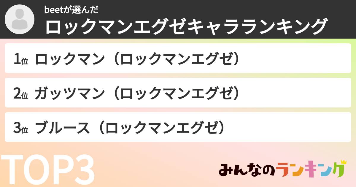 beetさんの「ロックマンエグゼキャラランキング」