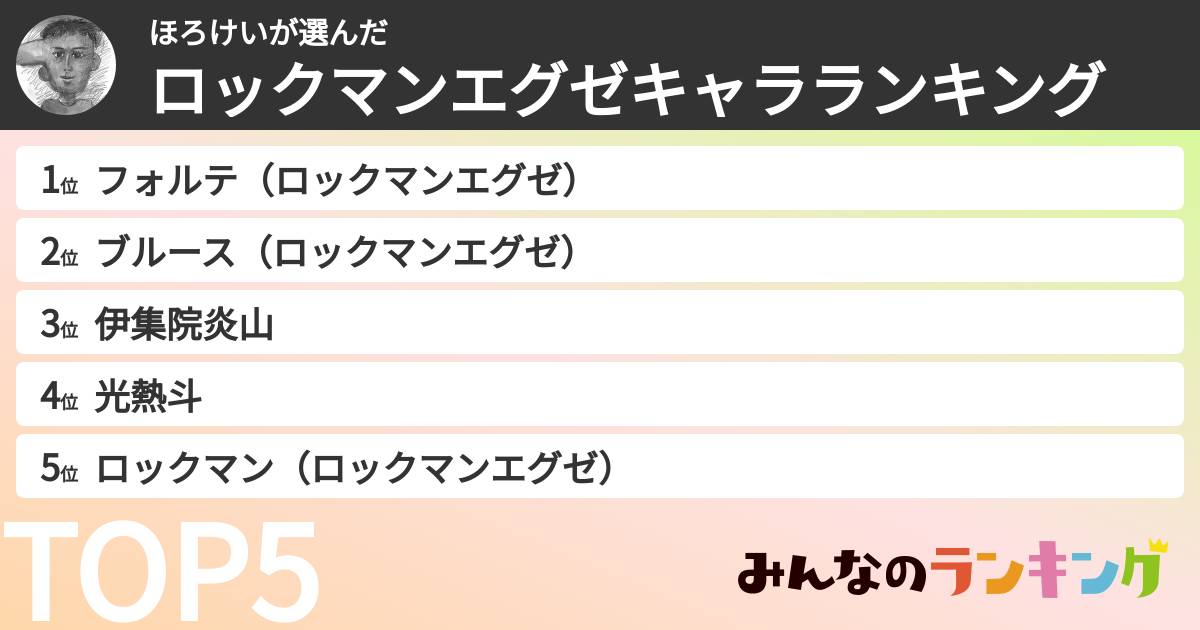ほろけいさんの「ロックマンエグゼキャラランキング」